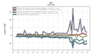 Net Income Loss