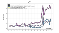 Other Nonoperating Income Expense