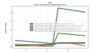 Lessee Operating Lease Liability Payments Due Next Twelve Months