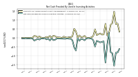 Net Cash Provided By Used In Investing Activities