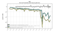 Net Income Loss