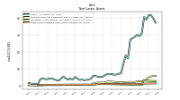Finite Lived Intangible Assets Net