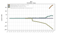 Retained Earnings Accumulated Deficit
