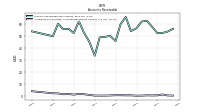 Allowance For Doubtful Accounts Receivable Current