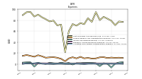 Allocated Share Based Compensation Expense