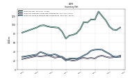 Inventory Work In Process Net Of Reserves