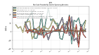 Increase Decrease In Accounts Payable