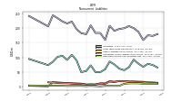 Deferred Income Tax Liabilities Net