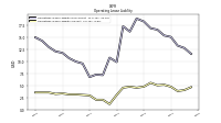Operating Lease Liability Current