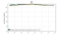 Weighted Average Number Of Shares Outstanding Basic