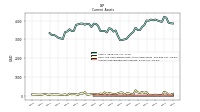 Accounts Receivable Net Current