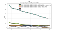 Lessee Operating Lease Liability Payments Due Year Four