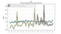 Net Income Loss