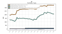 Common Stock Value