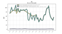 Allowance For Doubtful Accounts Receivable Current