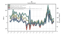 Income Loss From Continuing Operations 
Before Income Taxes Extraordinary Items Noncontrolling Interest