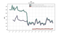 Inventory Raw Materials Net Of Reserves