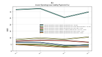 Lessee Operating Lease Liability Payments Due Year Four