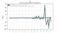 Net Cash Provided By Used In Financing Activities