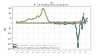 Payments For Proceeds From Other Investing Activities