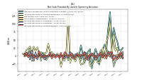 Increase Decrease In Accounts Payable