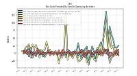 Net Income Loss