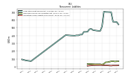 Operating Lease Liability Noncurrent