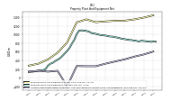 Accumulated Depreciation Depletion And Amortization Property Plant And Equipment