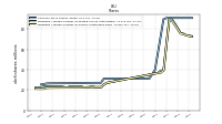 Weighted Average Number Of Shares Outstanding Basic