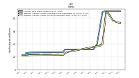 Weighted Average Number Of Diluted Shares Outstanding