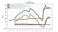 Common Stock Value