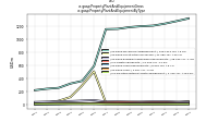 Property Plant And Equipment Grossus-gaap: Property Plant And Equipment By Type