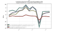 Revenue From Contract With Customer Excluding Assessed Taxus-gaap: Product Or Service, us-gaap: Statement Business Segments