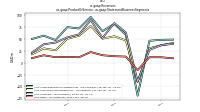 Revenuesus-gaap: Product Or Service, us-gaap: Statement Business Segments