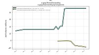 Shares Outstandingus-gaap: Statement Equity Components