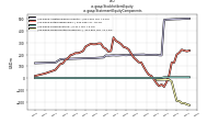 Stockholders Equityus-gaap: Statement Equity Components