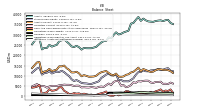 Intangible Assets Net Excluding Goodwill