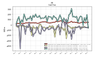 Net Cash Provided By Used In Investing Activities