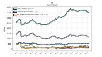 Prepaid Expense And Other Assets Current