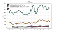 Accrued Income Taxes Current