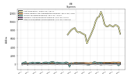 Other Nonoperating Income Expense