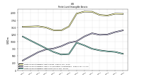 Finite Lived Intangible Assets Net