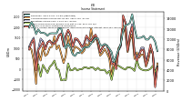 Other Comprehensive Income Loss Net Of Tax