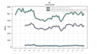 Inventory Work In Process Net Of Reserves