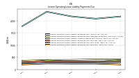 Lessee Operating Lease Liability Payments Due Year Four