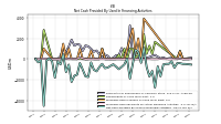 Net Cash Provided By Used In Financing Activities