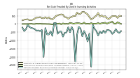 Net Cash Provided By Used In Investing Activities