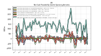 Increase Decrease In Accounts Receivable