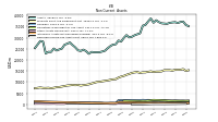 Deferred Income Tax Assets Net