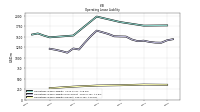 Operating Lease Liability Current